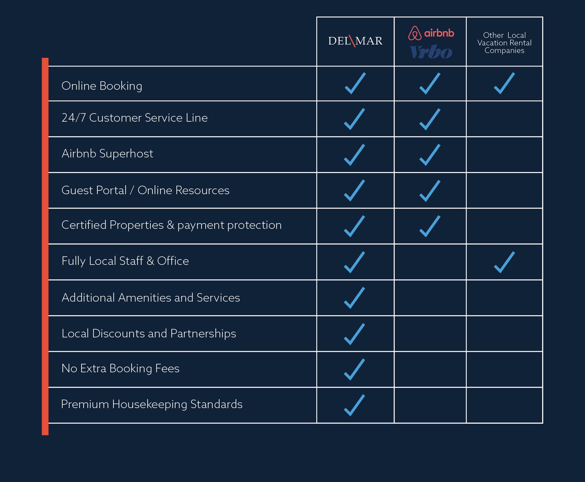 ServiceComparisonGuests-4